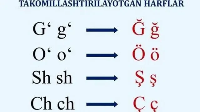 Özbekistan'da 4 Yeni Harf Resmen Kabul Ediliyor