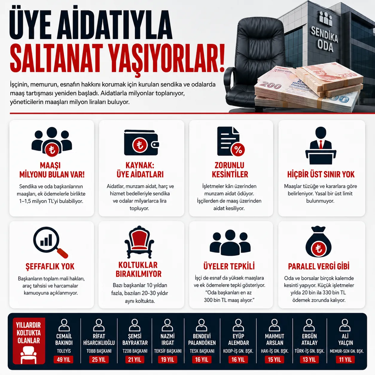 Sendika ve oda başkanlarının maaşları yeniden gündemde