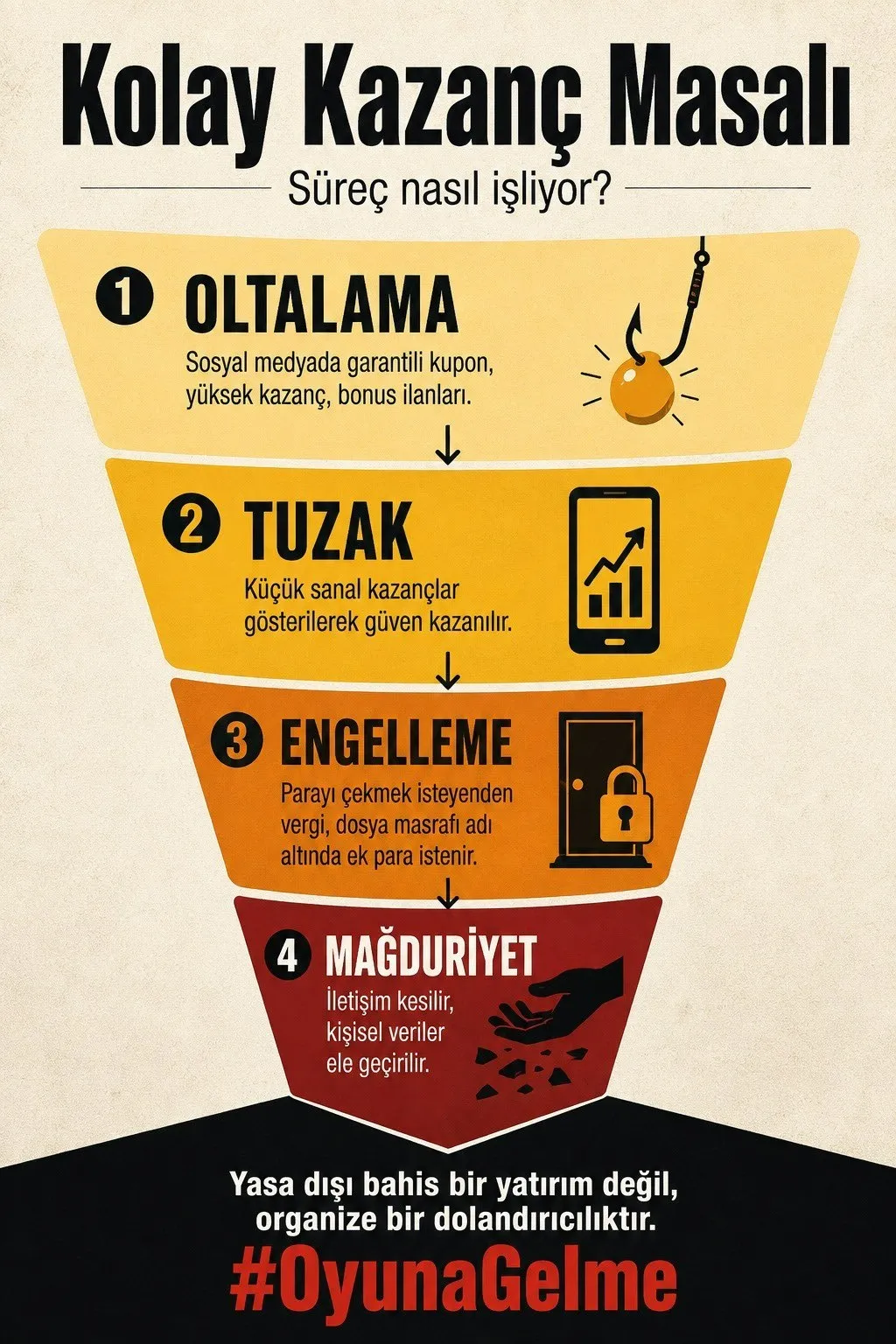 Söylem Değişir Sonuç Değişmez! Sanal Bahis ve Kumara Karşı #OyunaGelme Kampanyası