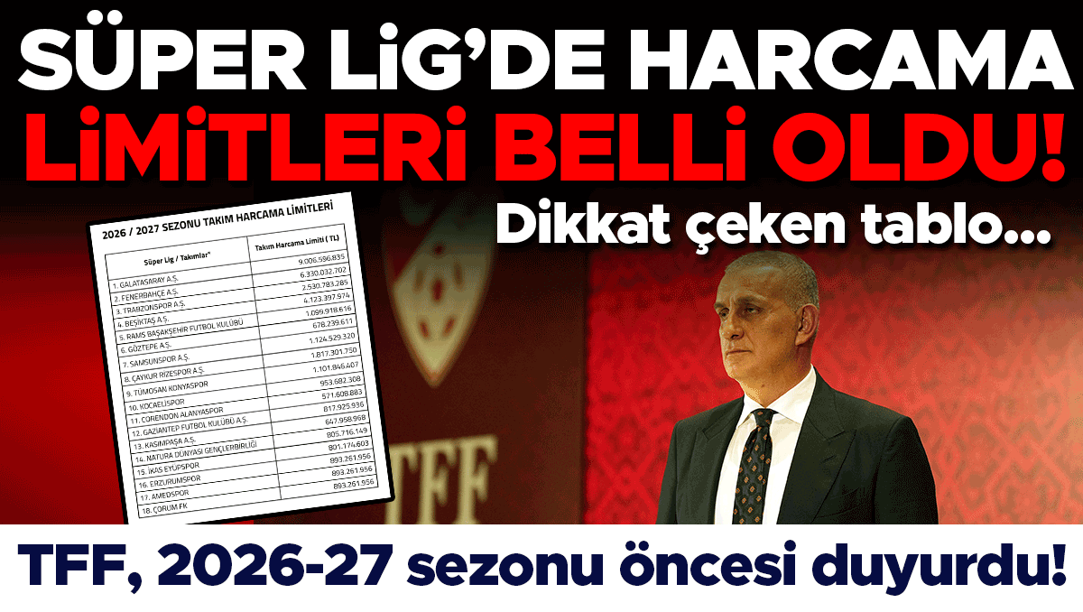 Süper Lig'de 2026-2027 harcama limitleri belli oldu