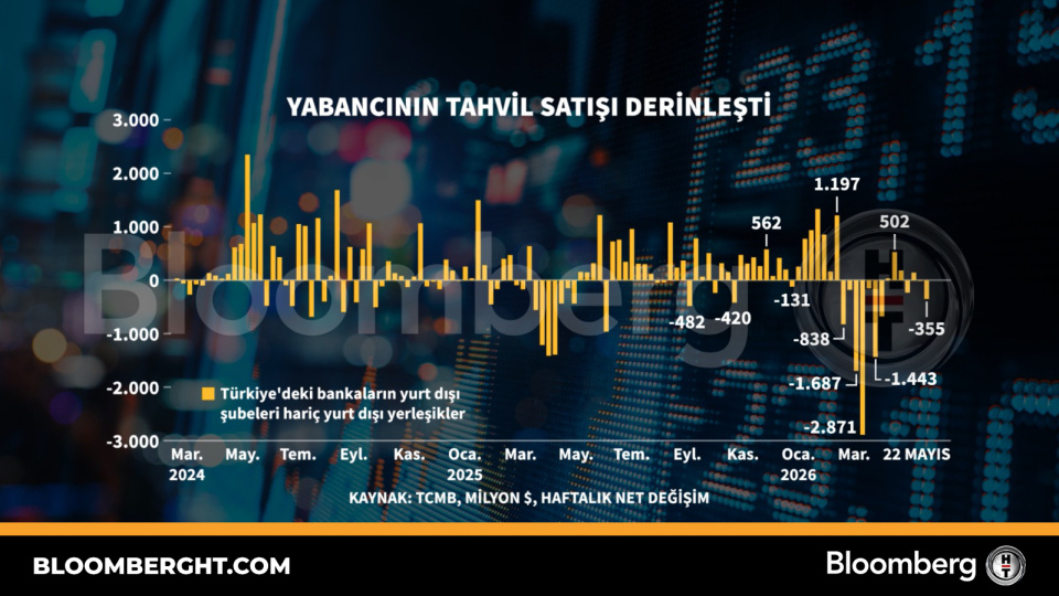 Tahvil Piyasasında Yabancı Çıkışı Hızlandı