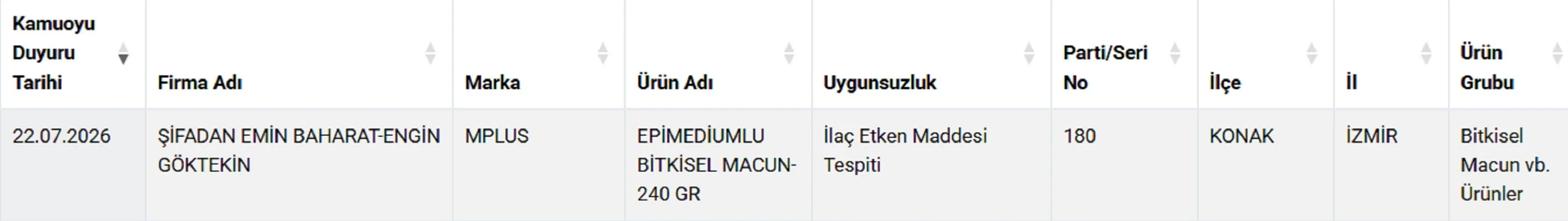 Taklit gıda listesine 28 yeni ürün: Zeytinyağı, kıyma, yoğurt ve balda yeni hileler yakalandı