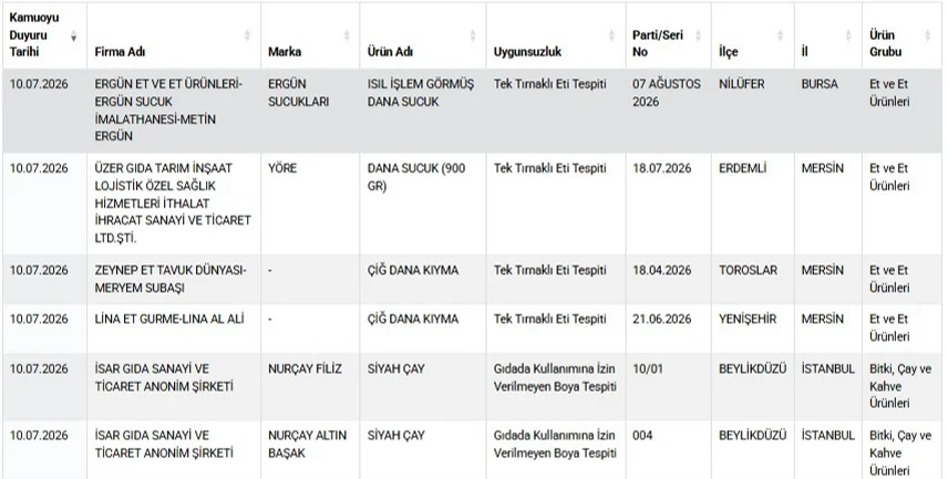 Taklit gıdalara 15 yeni ürün eklendi: Kıyma ve sucukta at eti