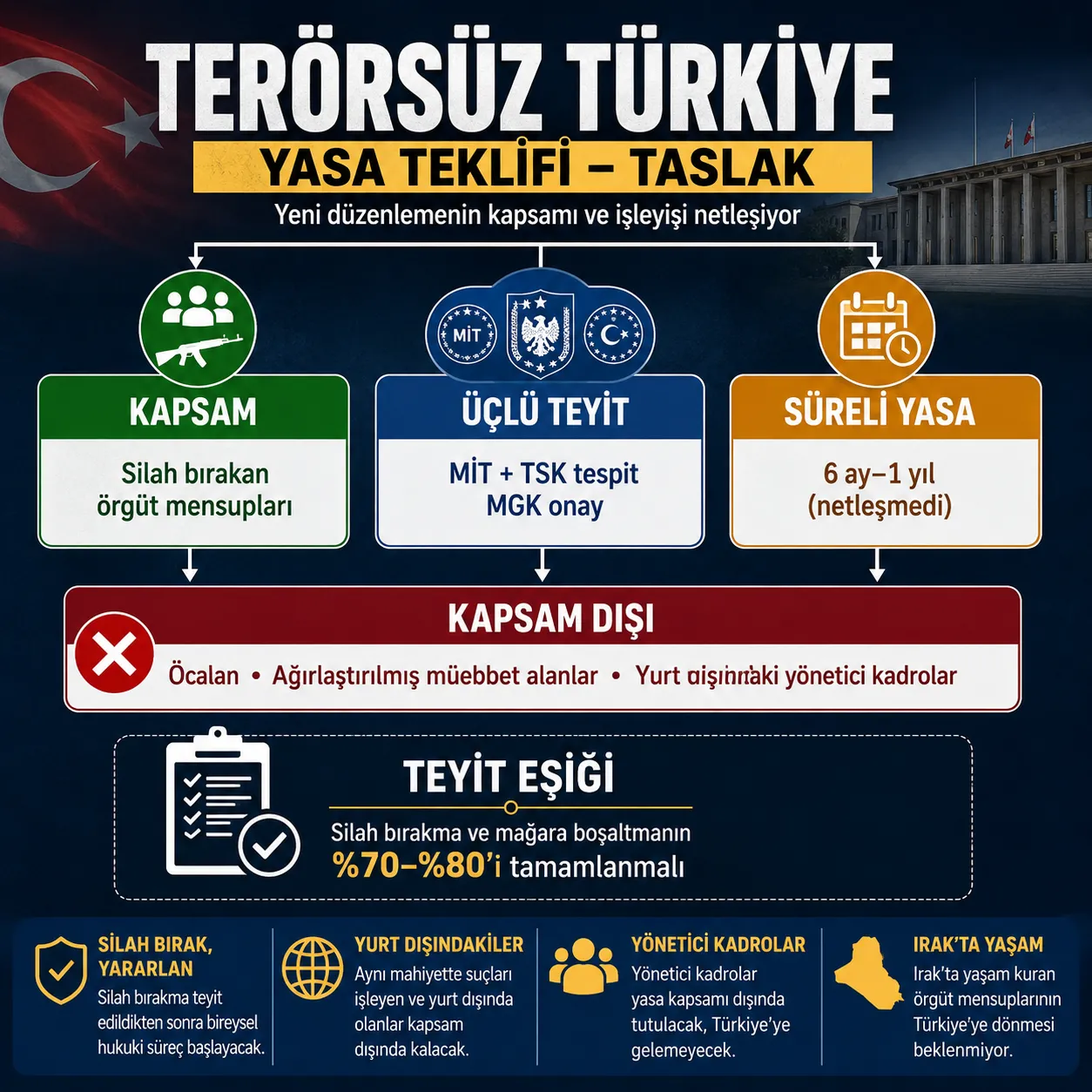 Terörsüz Türkiye yasası kapsamı netleşti: Öcalan ve ağırlaştırılmış müebbetler hariç