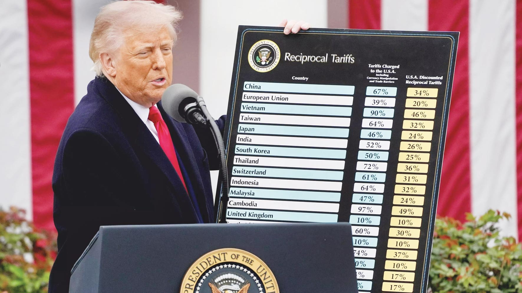 Trump yönetiminden 60 ülkeye yeni gümrük vergisi bombası