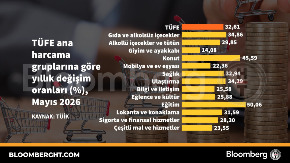 TÜFE'de yıllık değişim: Ana harcama grupları nasıl etkilendi
