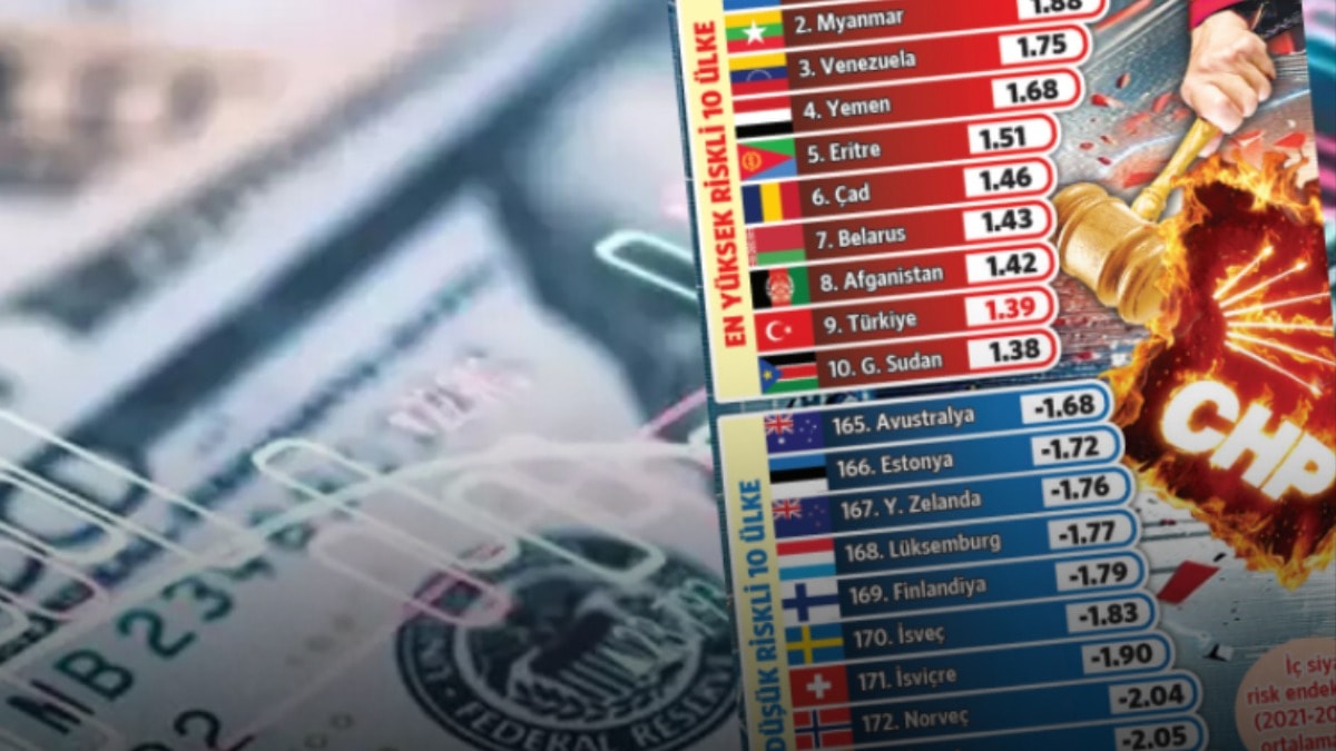 Türkiye dünyanın en riskli 9. ülkesi: Taliban'dan iyi, Sudan'dan kötüyüz