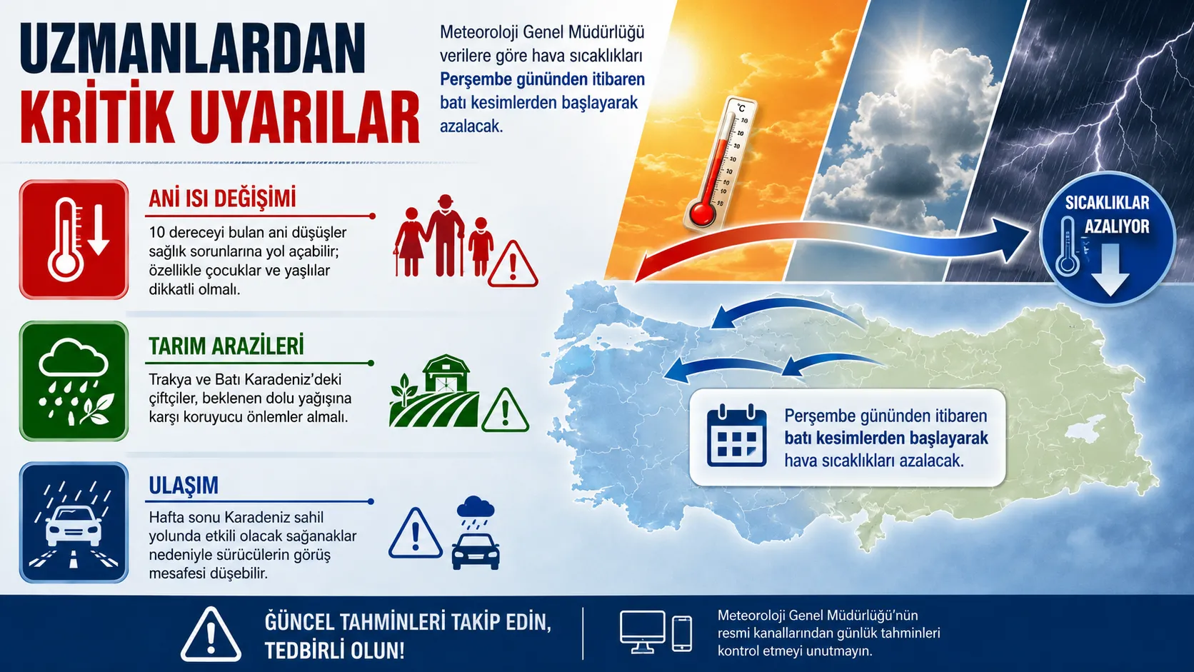 Türkiye’de hava durumu değişiyor: Kavurucu sıcaklar yerini sağanağa bırakıyor