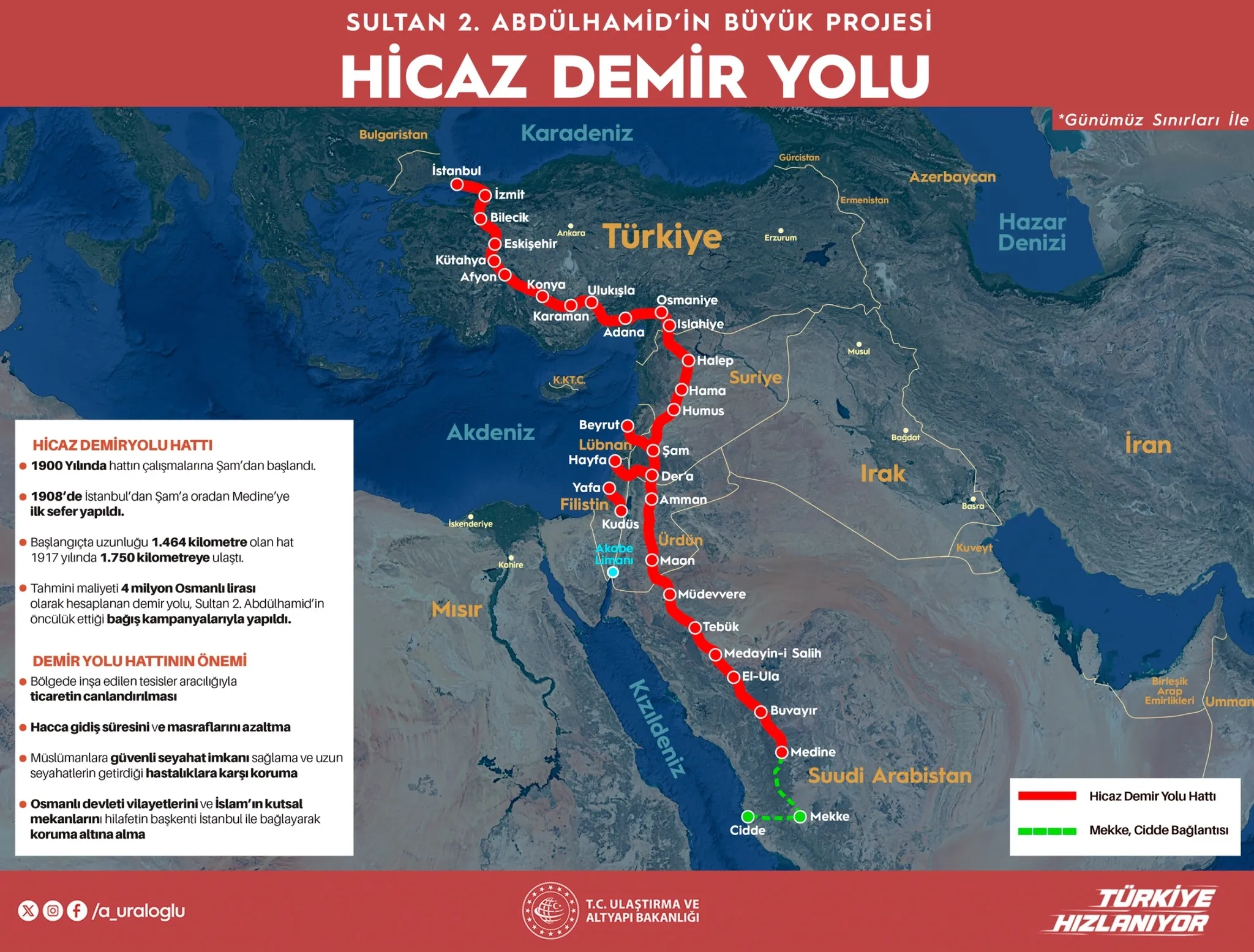 Türkiye, Hicaz Demir Yolu ile İsrail’i baypas etmeyi hedefliyor