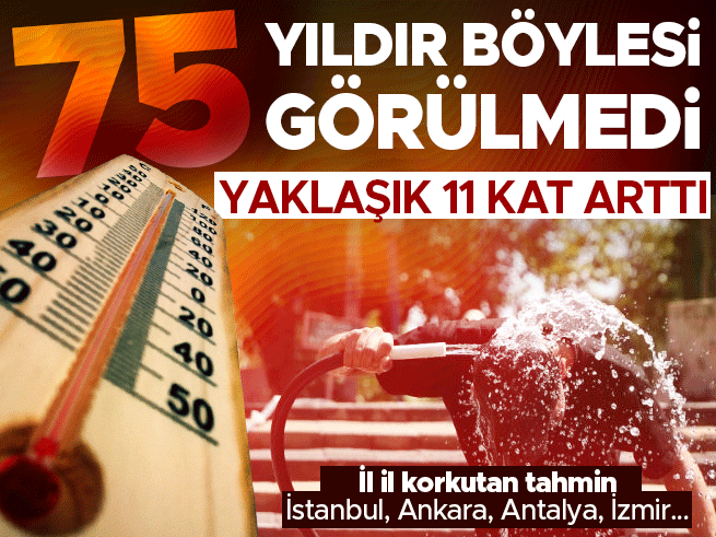 Türkiye'de Sıcak Hava Dalgalarında Rekor Artış: 75 Yılın Zirvesi