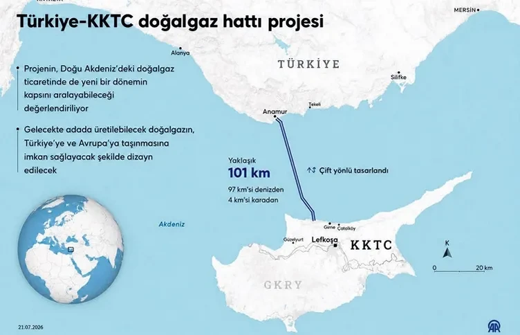 Türkiye'nin 101 km'lik Doğu Akdeniz Zırhı: Kıbrıs'a Gaz Hattı