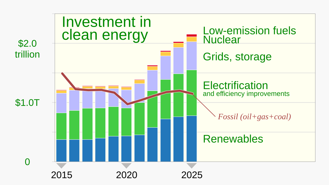 Türkiye'nin İlk Yenilenebilir Enerji Lisesine Dünya Ödülü Gururu
