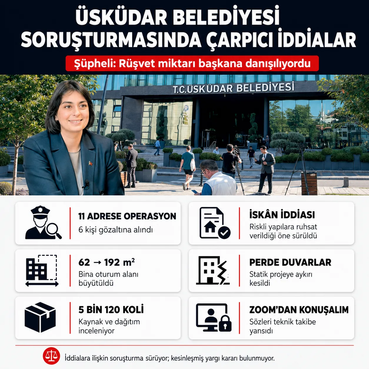 Üsküdar Belediyesi rüşvet soruşturmasında şüpheli: 'Sinem Dedetaş'a danışılıyordu