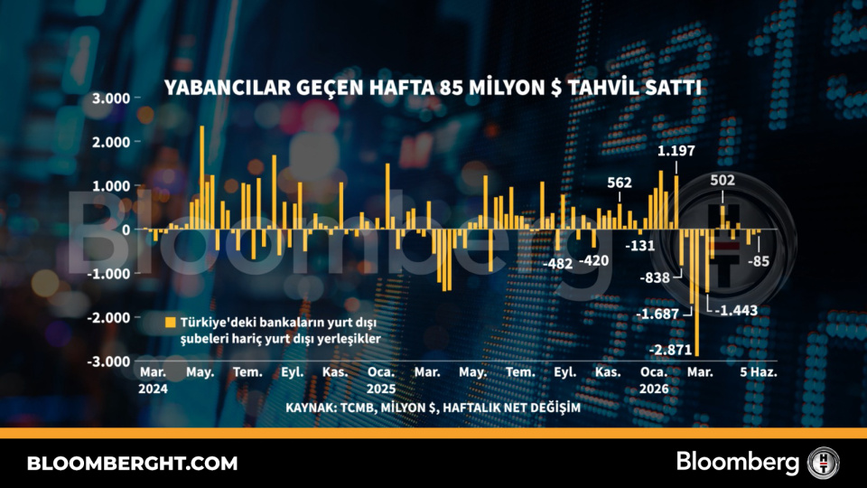 Yabancı yatırımcı geçen hafta 85 milyon dolarlık tahvil sattı