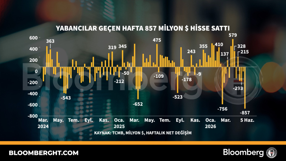 Yabancı yatırımcı geçen hafta 857 milyon dolarlık hisse sattı