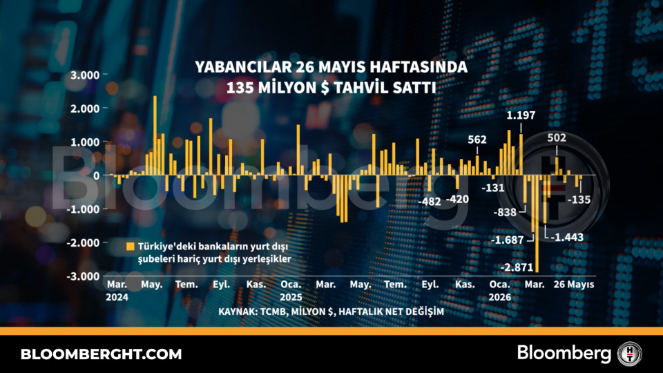 Yabancı yatırımcılar 26 Mayıs haftasında 135 milyon dolarlık tahvil sattı