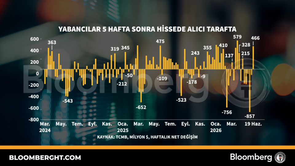 Yabancı Yatırımcılar 5 Hafta Sonra Borsada Alıma Geçti