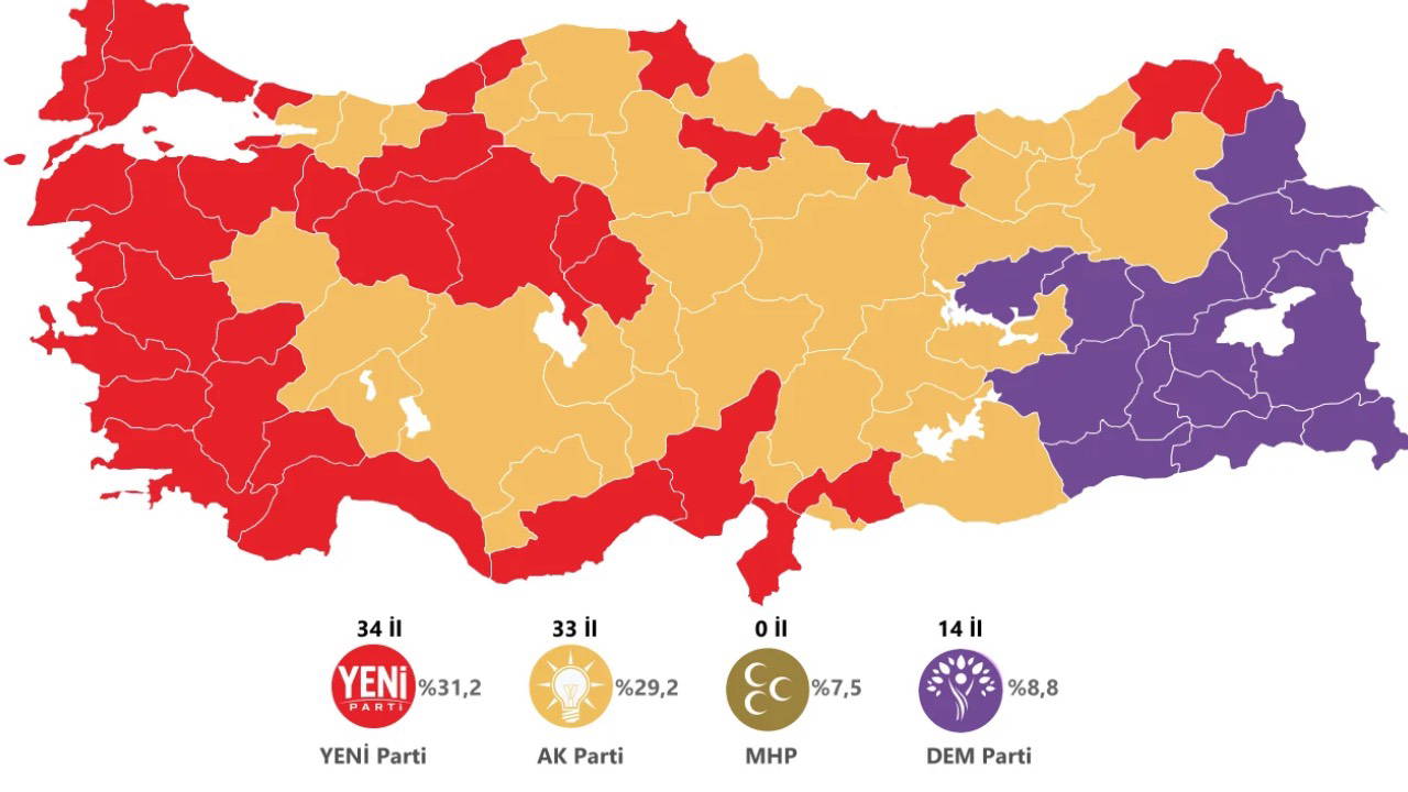 YENİ Parti Anketlerde Sürpriz Zirve: CHP Baraj Altında