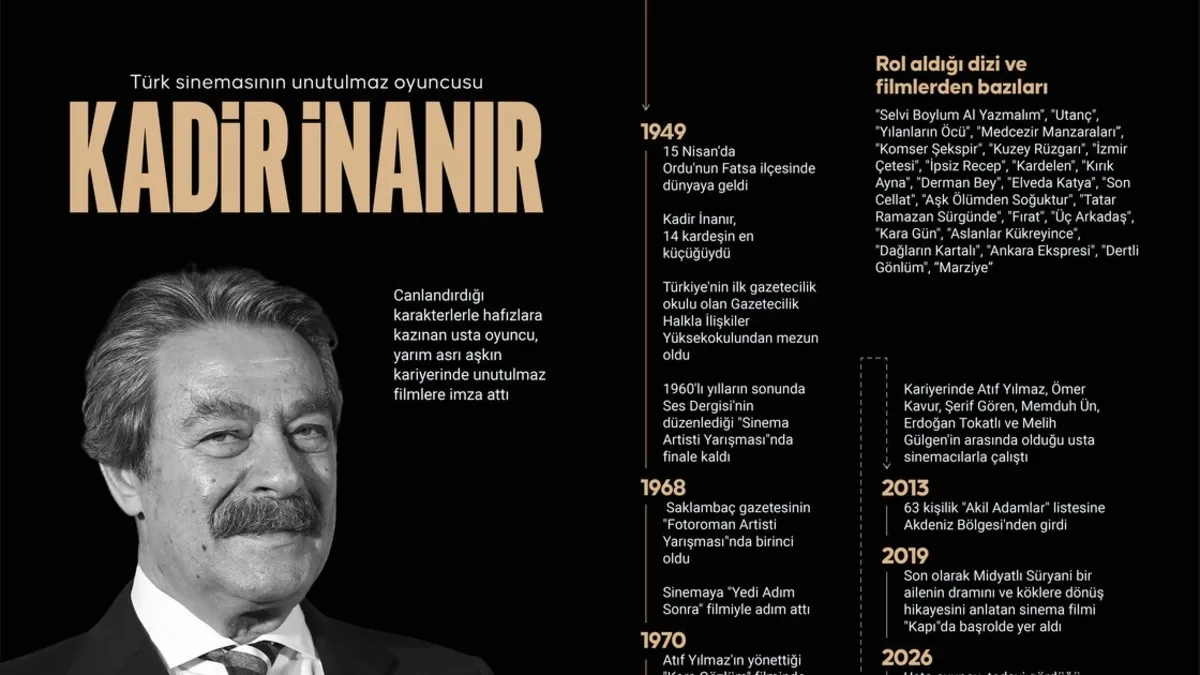Yeşilçam'ın Efsanevi İsmi Kadir İnanır 77 Yaşında Vefat Etti
